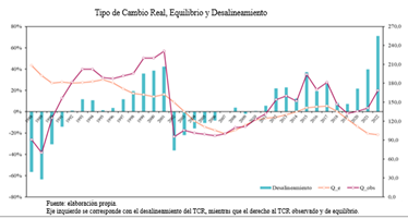 Desalineamiento del TCR -Txt Alternativo-