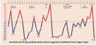 Evolución del PBI Lorem ipsum dolor sit amet, consectetur adipiscing elit. Sed non tempor massa. Ut placerat quis neque eget malesuada. Nullam faucibus sit amet est vitae sollicitudin. Sed nec varius mauris, vestibulum facilisis tellus. Mauris volutpat augue in mi ultricies sagittis. Mauris quis aliquam odio. Vivamus molestie volutpat nisi quis congue. Sed pellentesque massa eget eros auctor scelerisque. Nullam eget justo hendrerit, facilisis mauris vitae, ornare mauris. Etiam mollis quis ligula eget laoreet. Nullam tincidunt nisl massa, sit amet pharetra est sollicitudin ac. Nam mattis nisi in cursus pharetra. Praesent sodales, augue sit amet semper commodo, nisl enim vehicula ipsum, quis egestas lacus urna ut nisl.